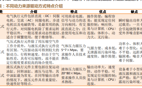 探索人形机器人市场的巨大潜力：一个超过4000亿元的机遇