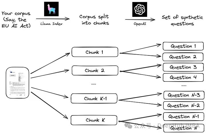 选择最适合数据的嵌入模型:OpenAI 和开源多语言嵌入的对比测试
