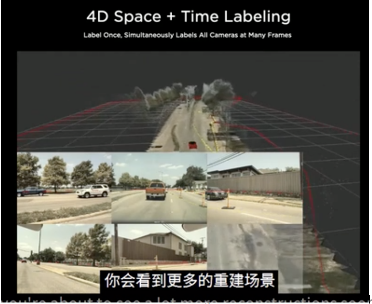 2024年自动驾驶标注行业是否会被世界模型所颠覆?