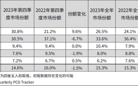 大学生的全能搭子！智慧学习默契拍档非华为平板莫属