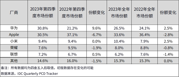 大学生的全能搭子!智慧学习默契拍档非华为平板莫属
