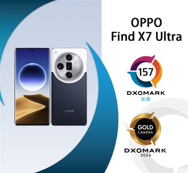 手机影像之王!OPPO Find X7 Ultra霸榜DXO:跟华为Mate 60 Pro+平起平坐