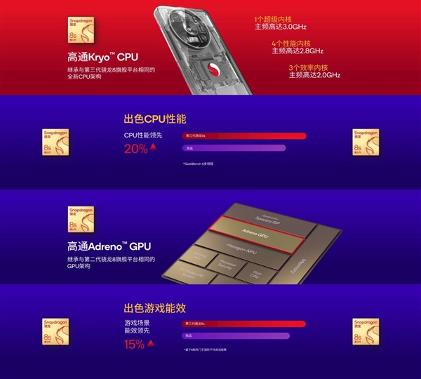 卢伟冰宣布小米全球首发!高通第三代骁龙8s移动平台发布