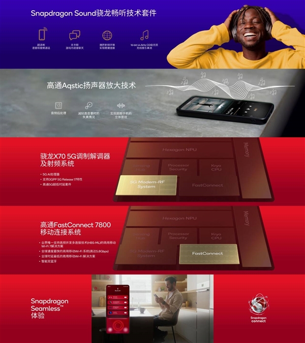 卢伟冰宣布小米全球首发!高通第三代骁龙8s移动平台发布