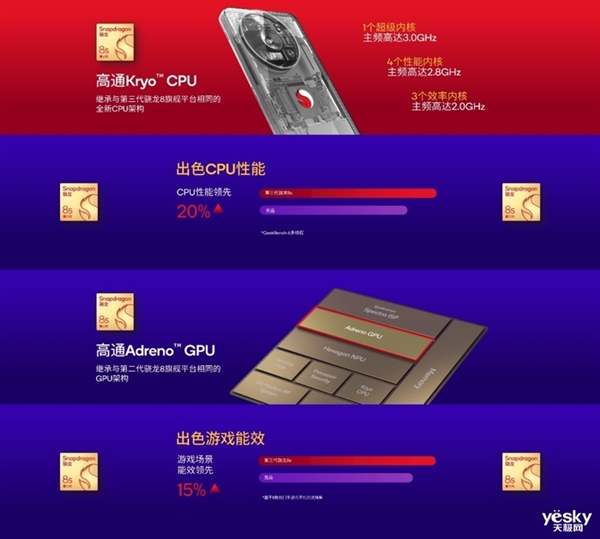 一文了解高通第三代骁龙8s详情:新一代神U预定