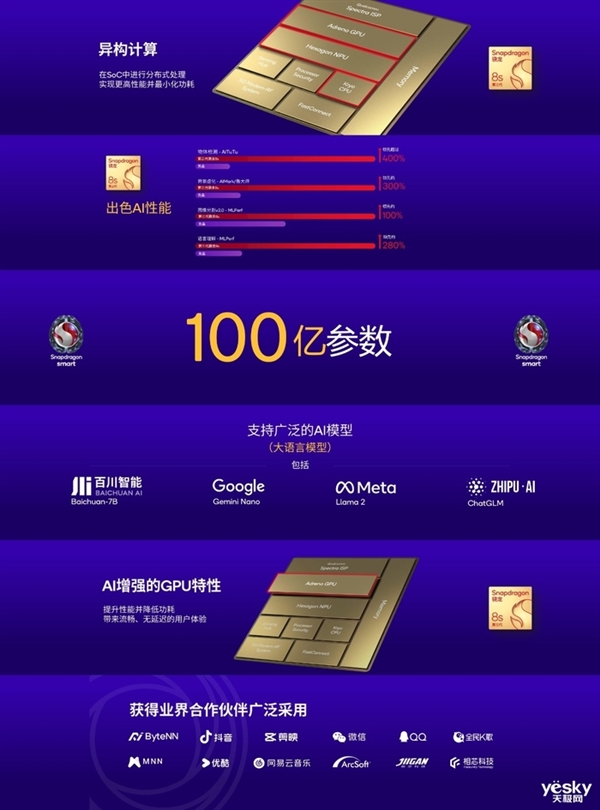 一文了解高通第三代骁龙8s详情:新一代神U预定
