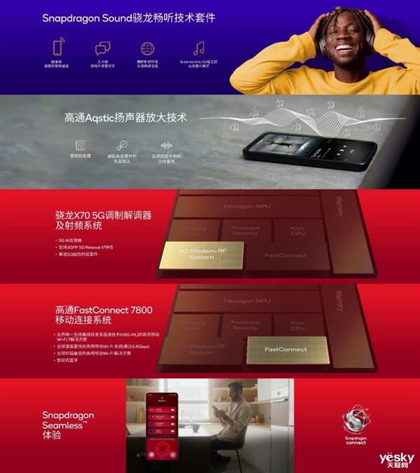 一文了解高通第三代骁龙8s详情:新一代神U预定