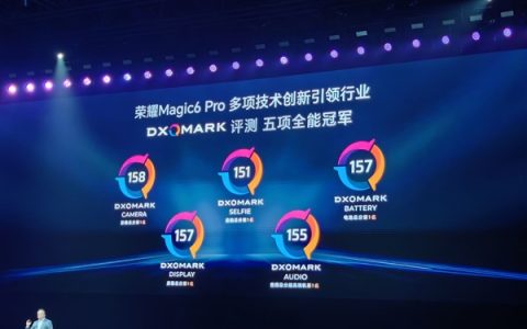 荣耀Magic 6 Pro 158分登顶DXO影像全球第一：超越华为Mate 60 Pro+