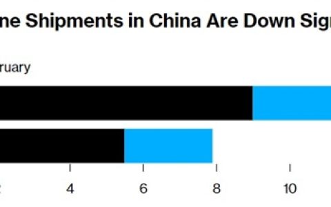 2月iPhone在中国出货量暴跌33%！还会继续下降