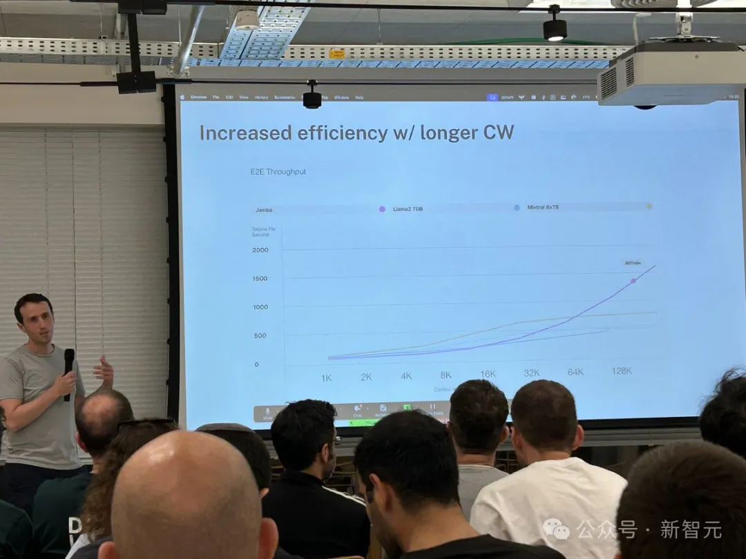 Mamba超强进化体一举颠覆Transformer!单张A100跑140K上下文