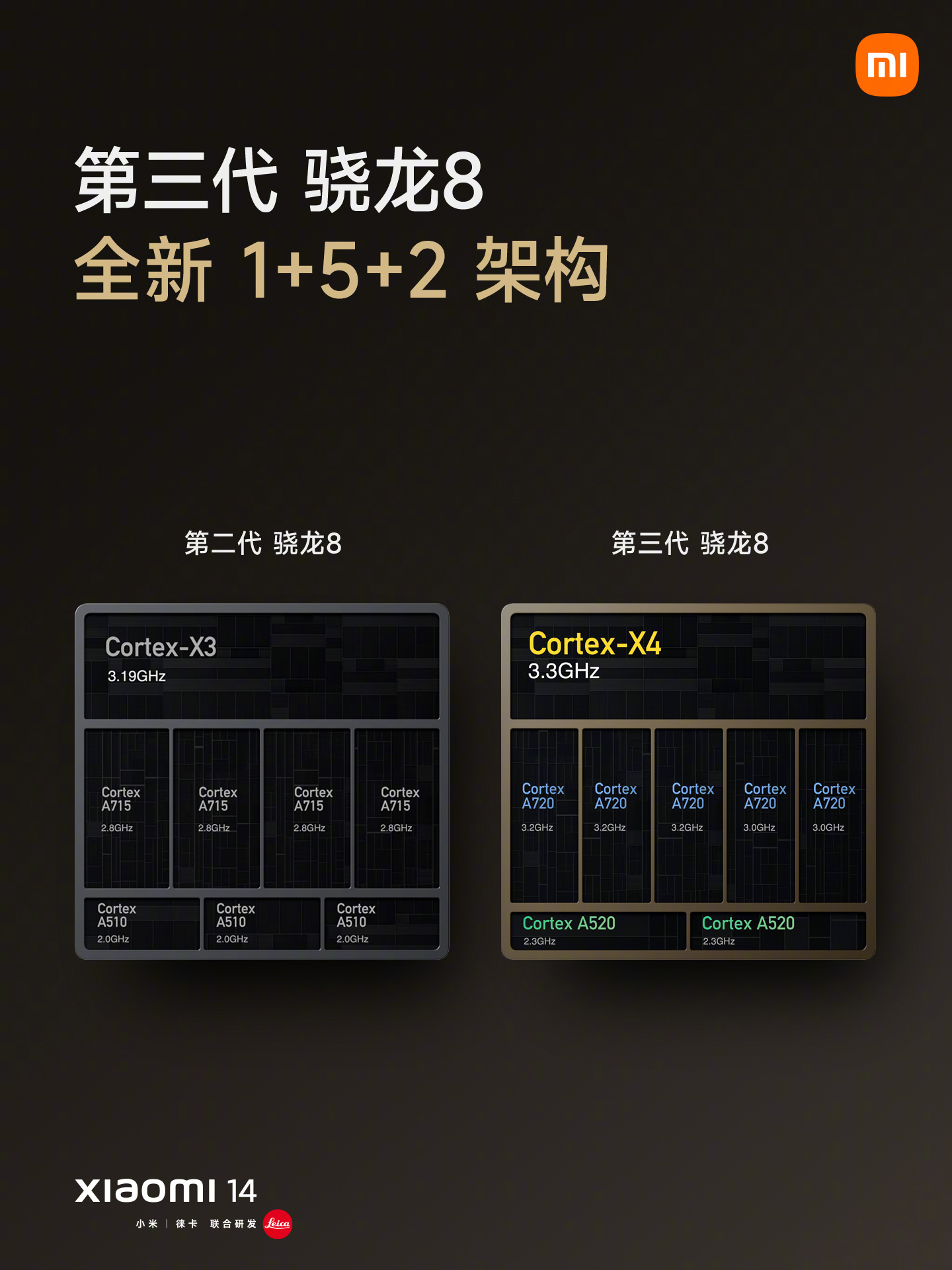 赠碎屏险:小米 14 手机 16G+512G 京东电竞 3977 元发车