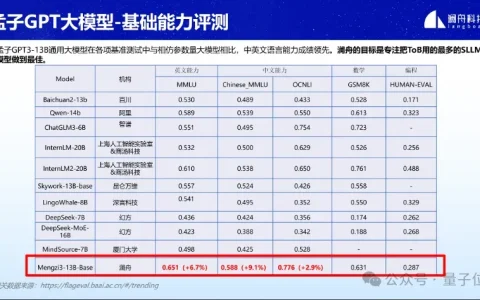 0门槛免费商用！孟子3-13B大模型正式开源，万亿token数据训练
