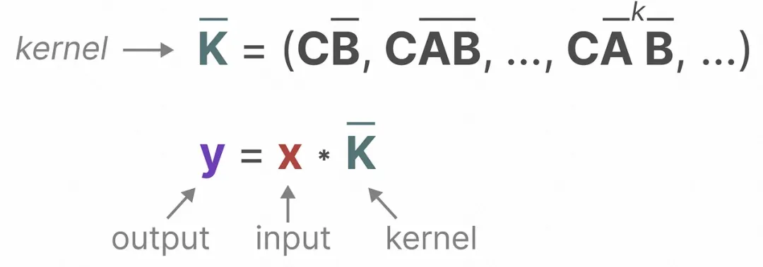 比肩Transformer的Mamba在时间序列上有效吗?
