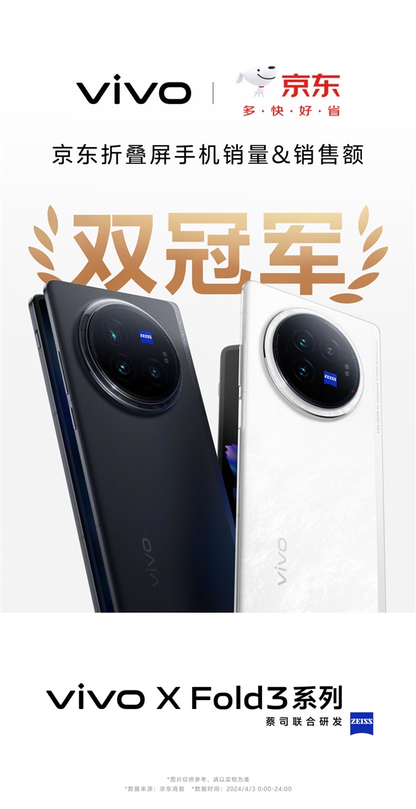vivo X Fold3系列赢麻了:全平台销量冠军 遥遥领先行业