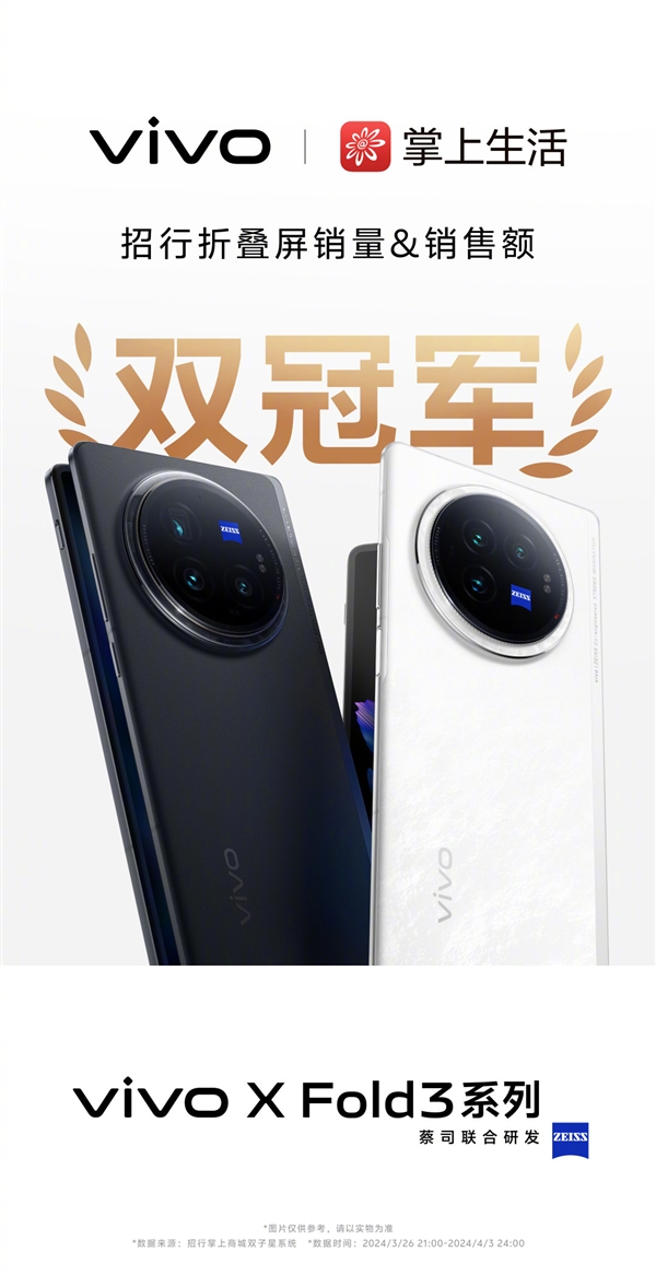 vivo X Fold3系列赢麻了:全平台销量冠军 遥遥领先行业
