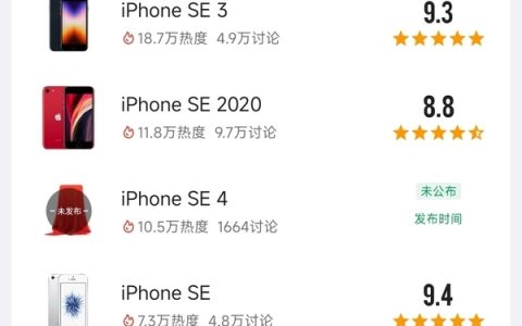 小屏手机为什么越来越少 原因揭开