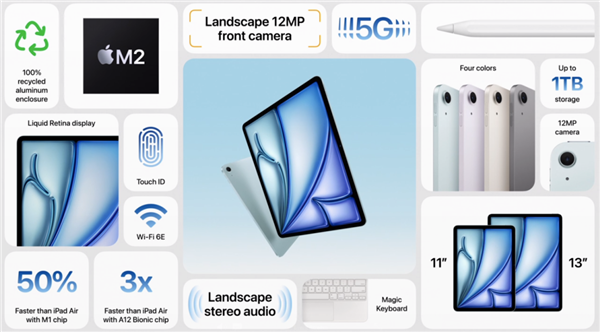 全套超1.5万!苹果新iPad Air第一次两种尺寸、M2降维打击