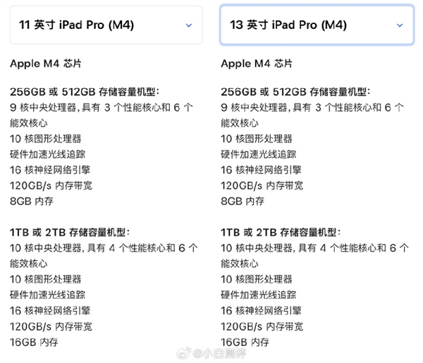 iPad也买不起了!苹果牙膏挤爆:新iPad最贵2万+:入门版减配 仍送20W充电器