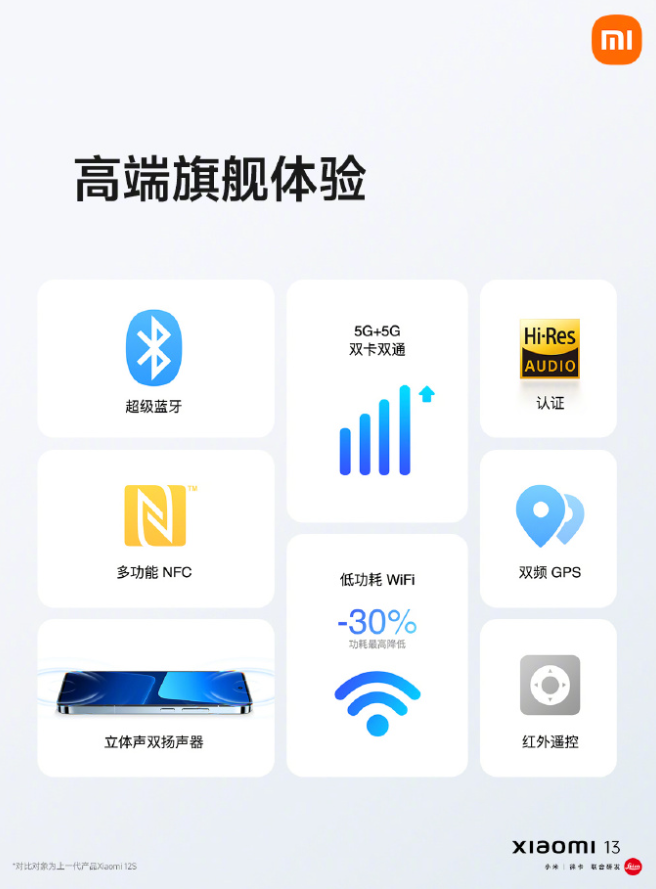 12+256G 京东 2799 元:小米 13 手机百亿补贴 6 期免息