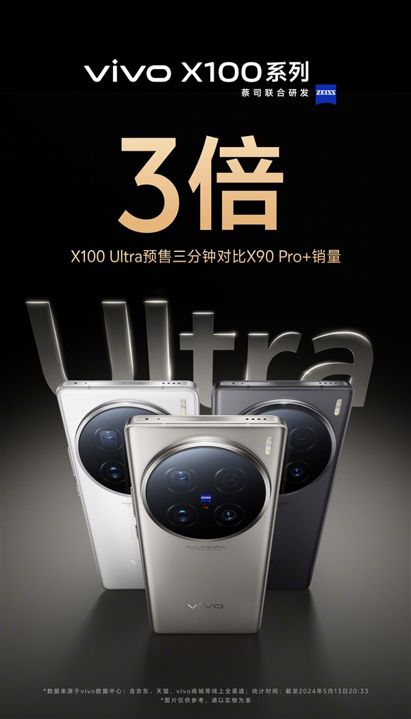 手机影像之王!vivo X100 Ultra预售3分钟是X90 Pro+的3倍