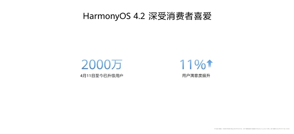 180款设备可升级HarmonyOS 4.2!余承东宣布鸿蒙生态设备超8亿