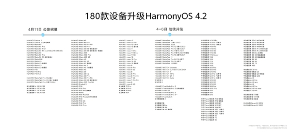 180款设备可升级HarmonyOS 4.2!余承东宣布鸿蒙生态设备超8亿