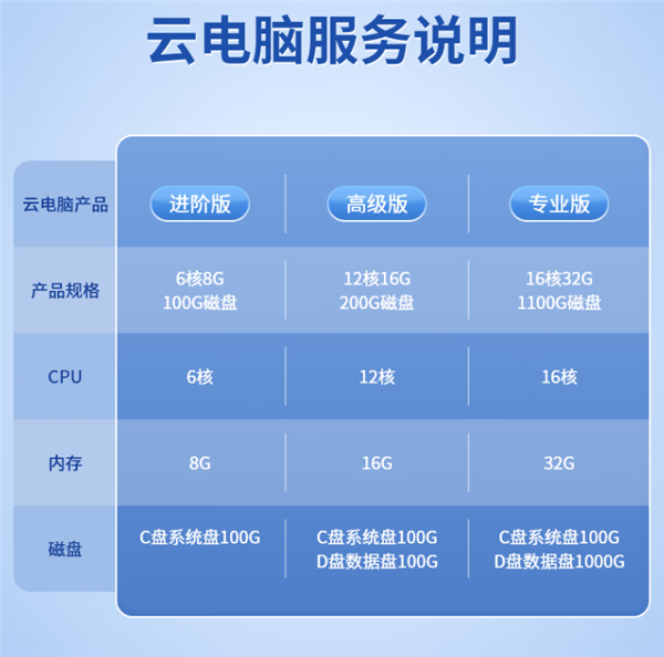搭载紫光展锐国产芯!中兴二合一5G云电脑“逍遥”系列开售:1899元起