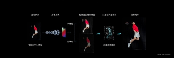 华为Pura 70 Ultra凭什么成为DXO之王:背后原因揭开
