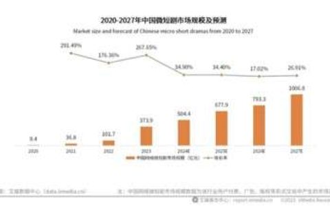 全新推出 ChinaJoy 短剧创新论坛和短剧出海展区，打造短剧创作者的新乐园