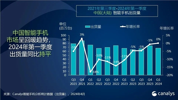 今年中国各手机品牌累计激活量曝光:华为超越苹果 第一不意外