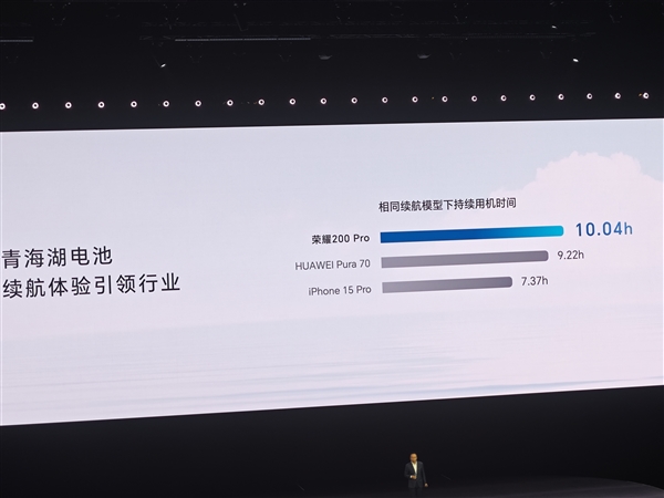 数字系列首次搭载青海湖电池!荣耀200 Pro搭载5200mAh大电池:续航超越华为Pura 70等