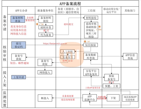 小米应用商店公告:应用内需在显著位置展示APP备案编号 6月27日实施