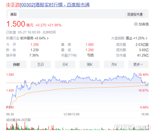 效率赶超腾讯网易?国产首款帕鲁式开放世界竟是它!