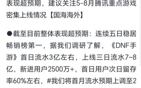 《DNF手游》首日流水预估3亿，腾讯又一年收入百亿爆款成了？！