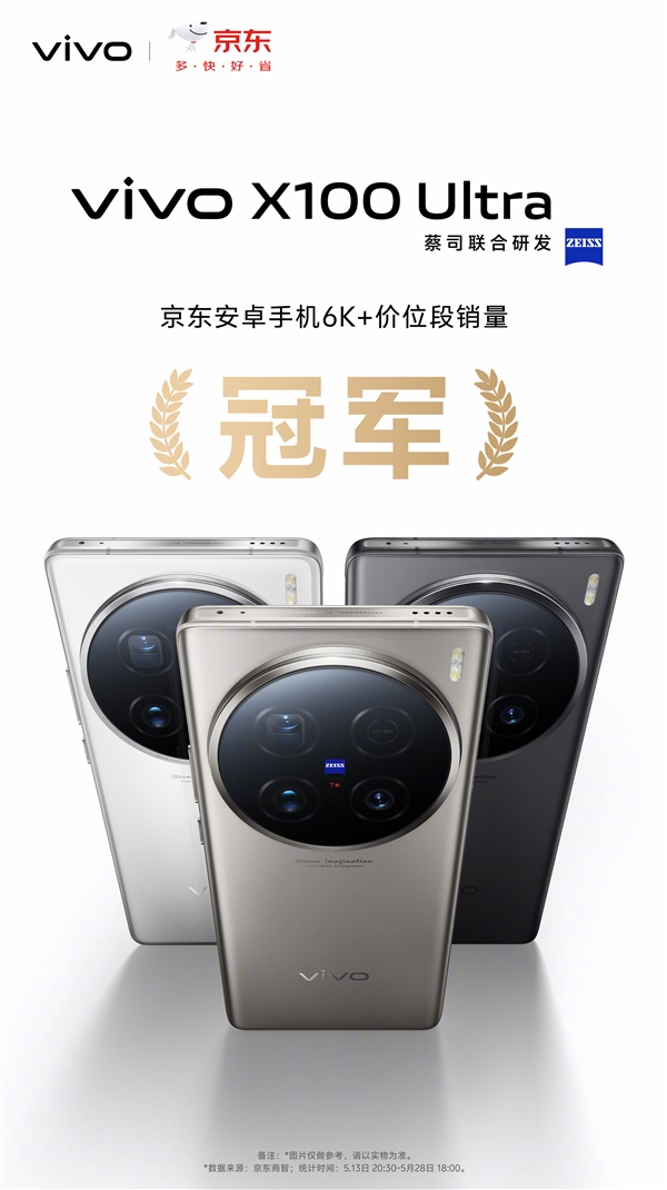 6499元 vivo X100 Ultra卖爆:斩获多平台销售冠军