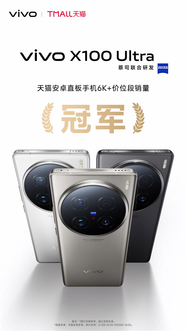 6499元 vivo X100 Ultra卖爆:斩获多平台销售冠军