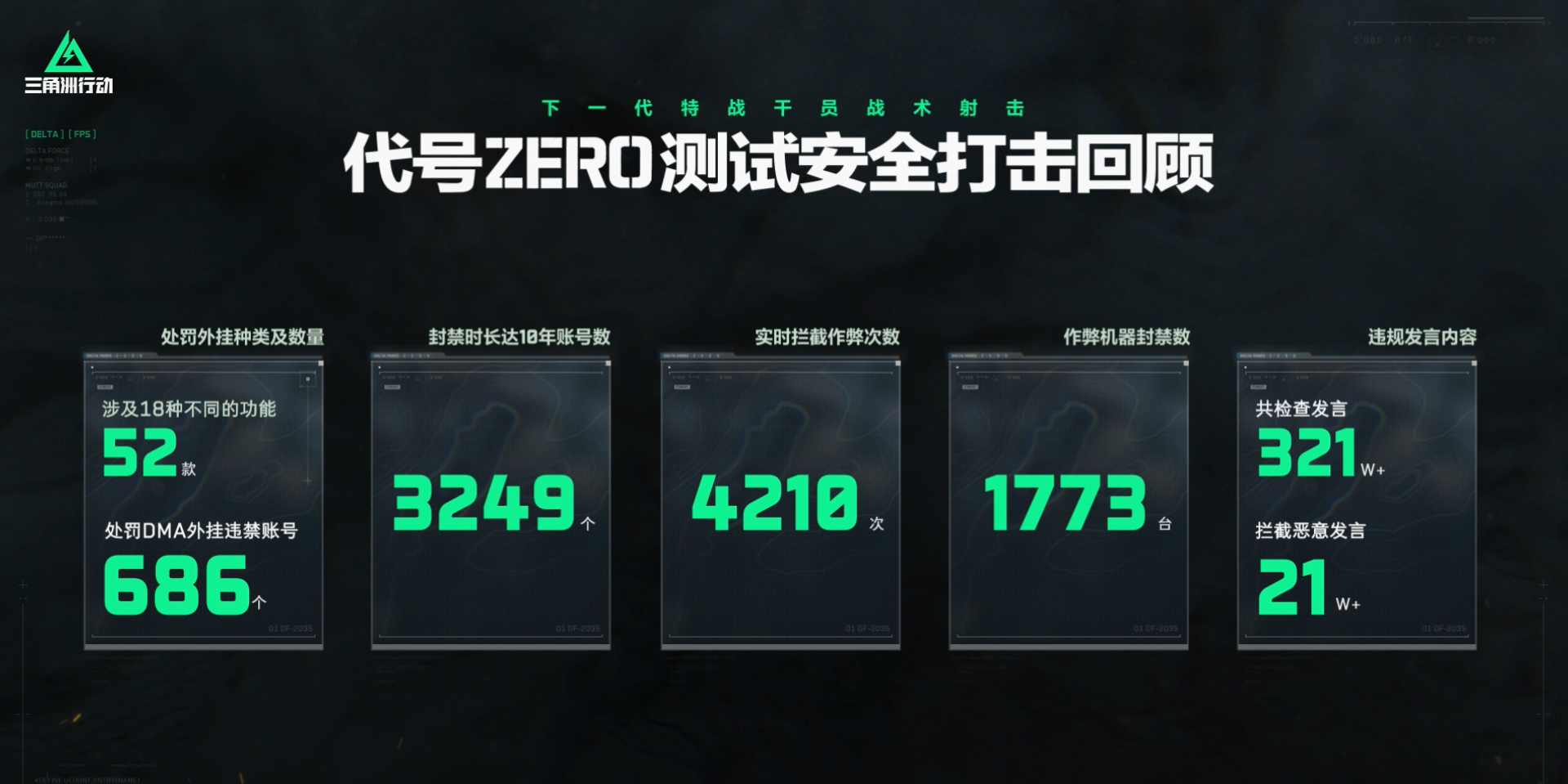 《三角洲行动》真的要来了?双端测试即将开启,游戏优化再突破