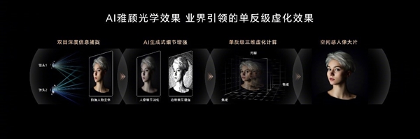 最好的人像大师!荣耀200系列将百年人像美学与AI融合