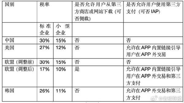 中国消费者指控苹果垄断败诉:会继续上诉 呼吁国人团结反抗苹果税