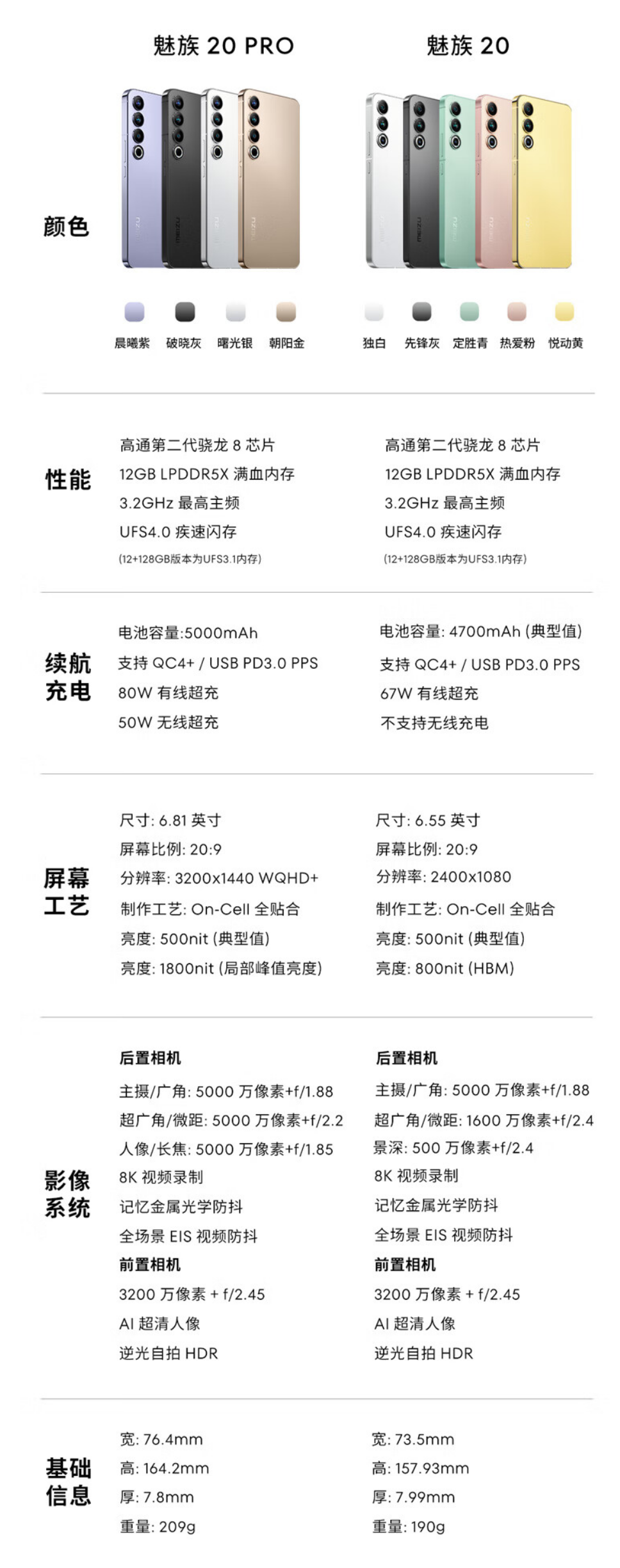 立减 1640 元 + 赠蓝牙耳机:魅族 20 Pro 手机 2359 元百亿补贴 6 期免息