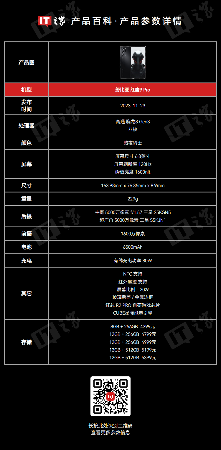 4679 元,红魔 9 Pro 手机《王者荣耀星之破晓》联名礼盒今晚开启预售