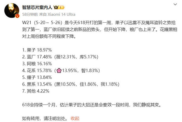 最新中国手机销量排名:苹果重回第一 小米升至第三