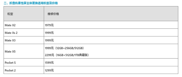 不再“天价”!华为推出折叠机柔性屏主体更换活动:Mate X5仅换屏1999元