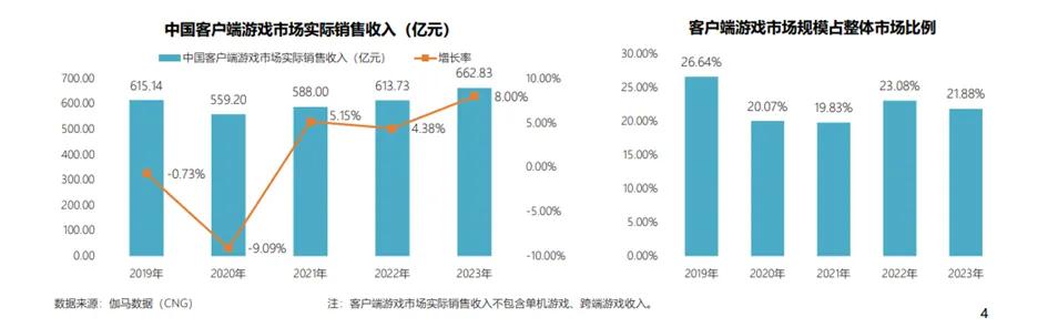 360软件管家全新升级,为客户端游戏增长注入新势能