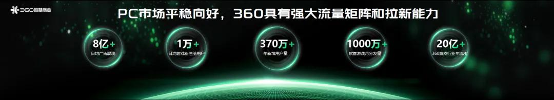 360软件管家全新升级,为客户端游戏增长注入新势能