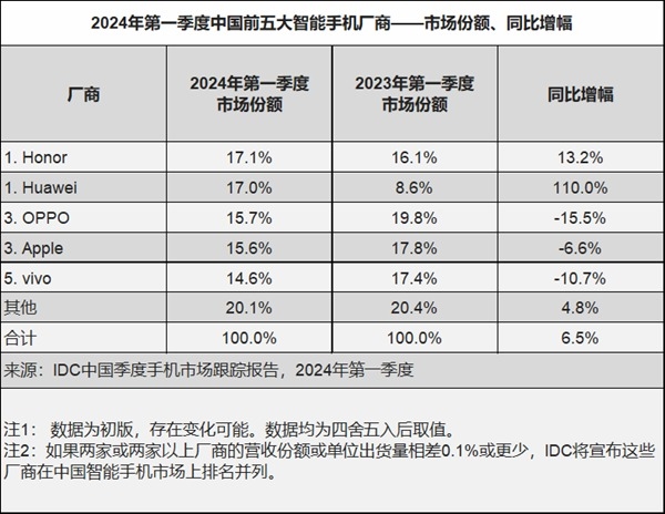 苹果iPhone 15系列降价至历史新低:市场竞争加剧