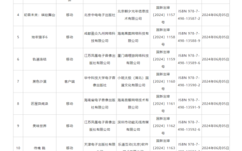 2024年进口版号发布：《黑色沙漠》《无畏契约：源能行动》等15款游戏过审