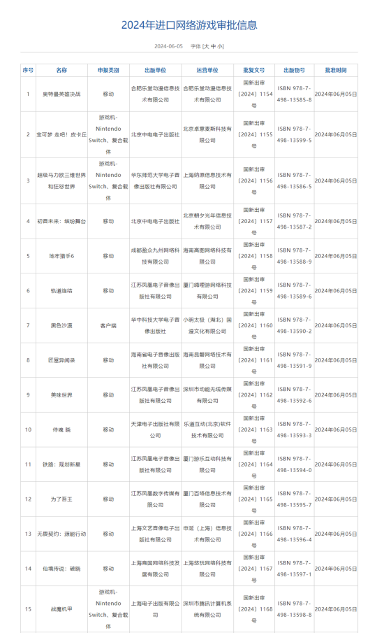 2024年进口版号发布:《黑色沙漠》《无畏契约:源能行动》等15款游戏过审