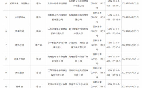 6月进口游戏版号公布：《黑沙》《无畏契约》手游等