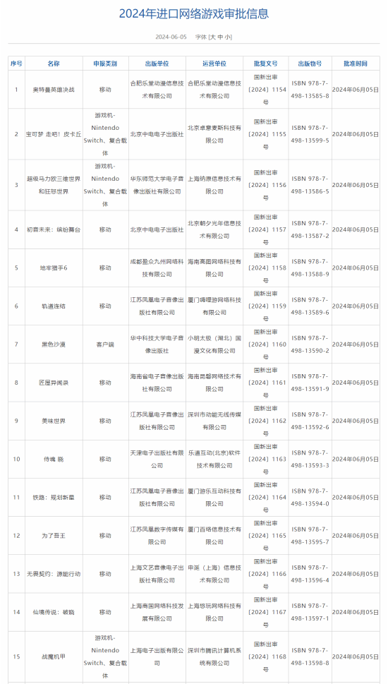 6月进口游戏版号公布:《黑沙》《无畏契约》手游等